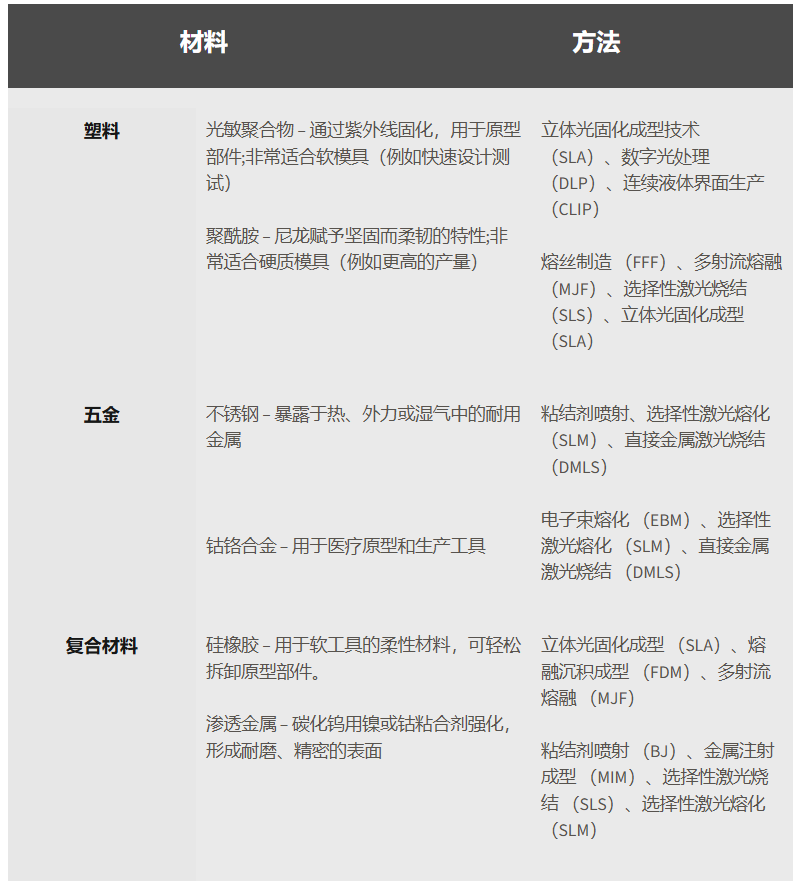6.27号上海文章配图1 模具打印适合材料.png 6.27号上海文章配图1 模具打印适合材料.png